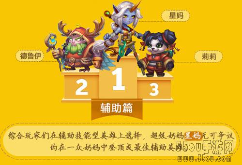 《萌新出击》公测趣味数据回顾 S级新神将表现抢眼