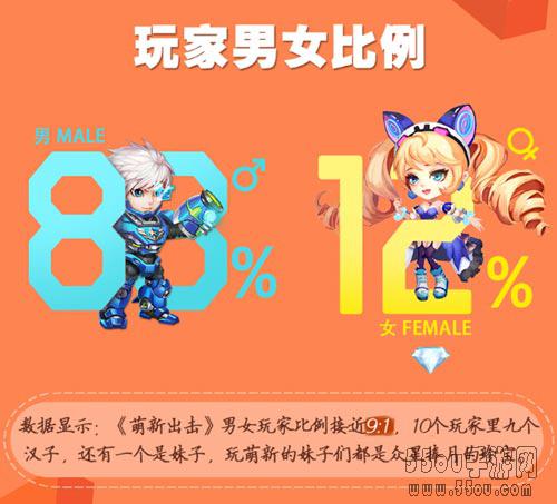 《萌新出击》公测趣味数据回顾 S级新神将表现抢眼
