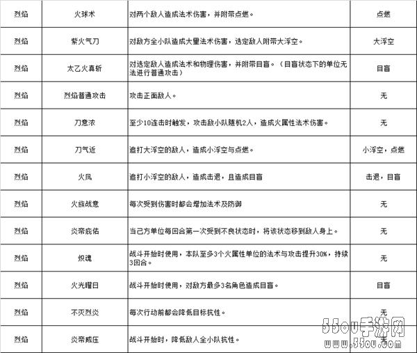 《蛮荒幻想》五大主角人设解析