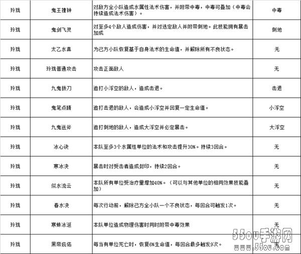 《蛮荒幻想》五大主角人设解析