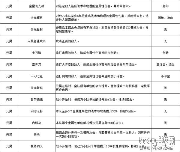 《蛮荒幻想》五大主角人设解析