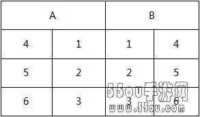 《天下英雄》武将出手机制 这