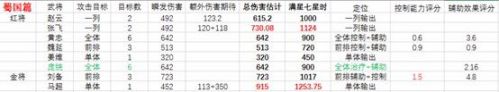 少年三国志2平民最强阵容