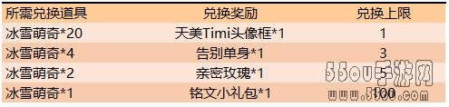 王者荣耀冰雪萌奇奖励