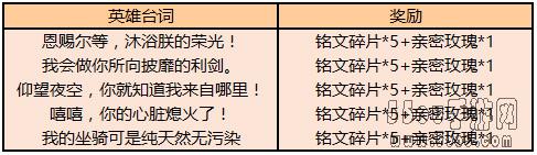 王者荣耀台词考验