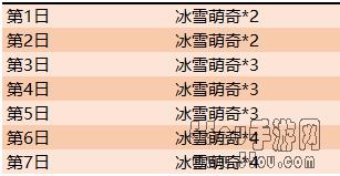 王者荣耀冰雪萌奇怎么获得