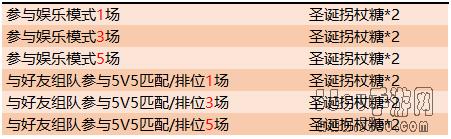 王者荣耀圣诞拐杖糖获得2