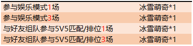 王者荣耀冰雪萌奇怎么获得2