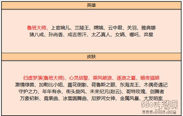 王者荣耀碎片商店更新2