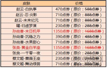 王者荣耀冠军战队精选英雄的所有商城直售皮肤享八折优惠