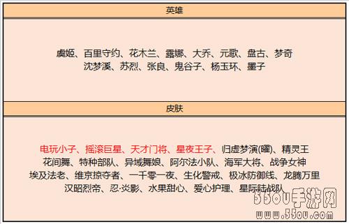 王者荣耀碎片商店更新