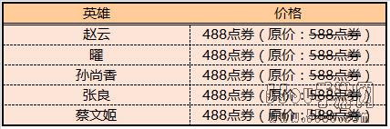 王者荣耀冠军战队精选英雄直降100点券