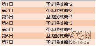 王者荣耀圣诞拐杖糖获得