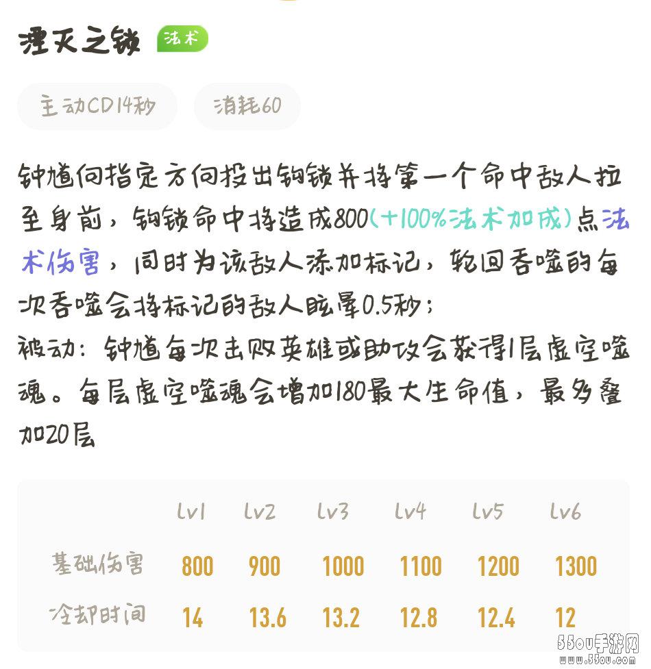 百发百中的钩子秘诀 王者荣耀S16钟馗详细上分攻略
