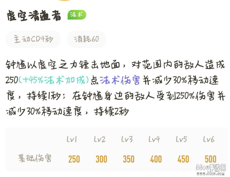 百发百中的钩子秘诀 王者荣耀S16钟馗详细上分攻略