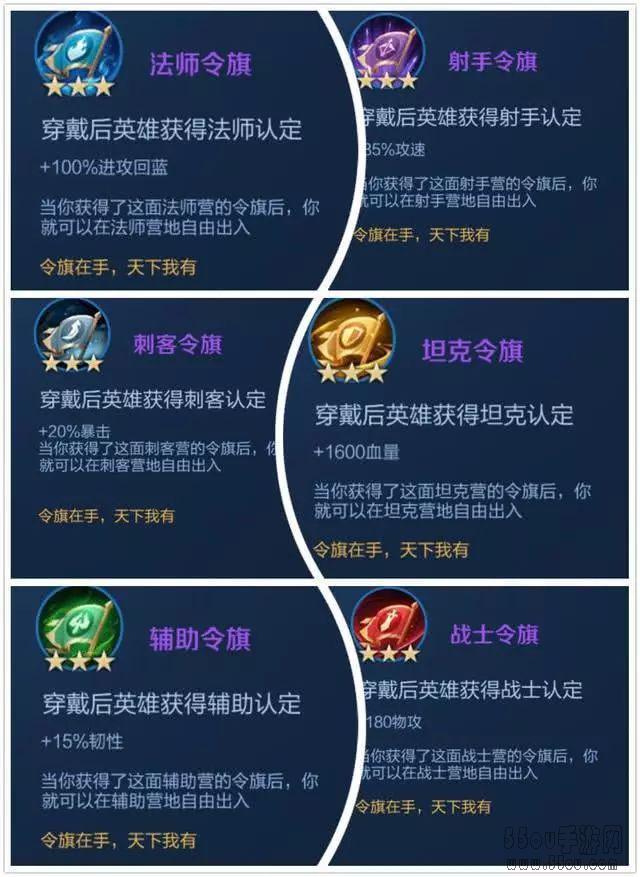 职业令旗分强弱 王者荣耀王者模拟战职业令旗全教学