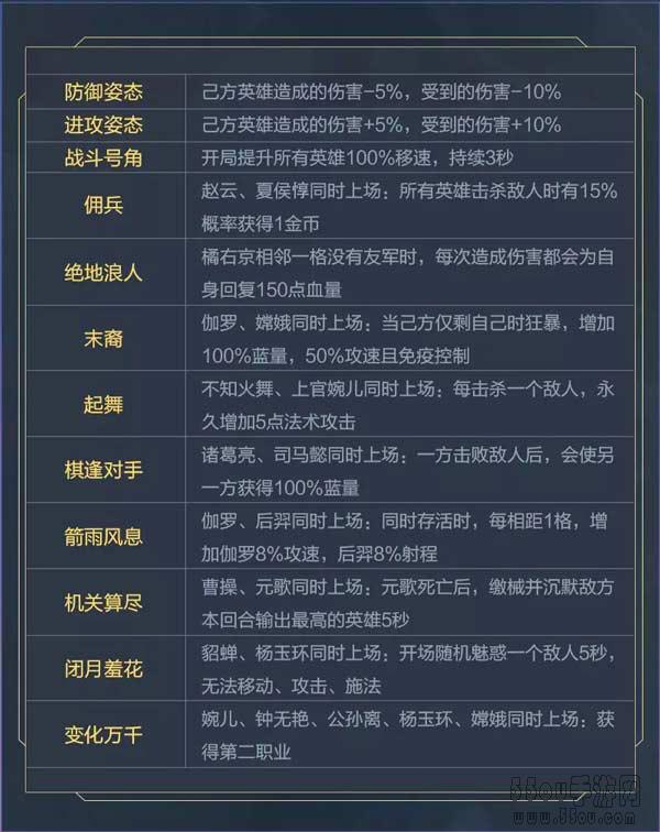 王者荣耀