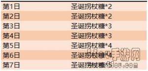王者荣耀圣诞拐杖糖怎么获得