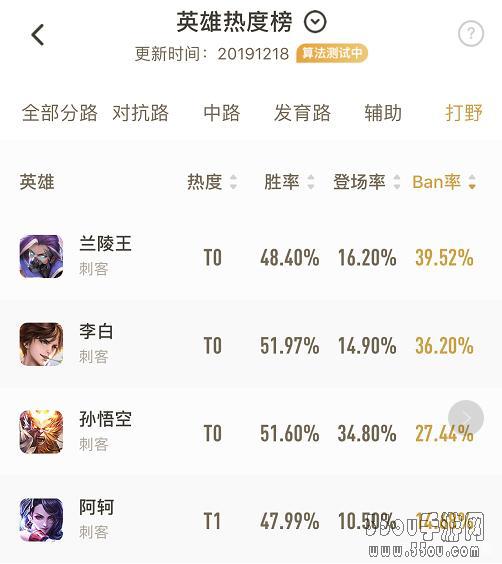 王者荣耀：S17单排刺客稀缺，但又经常被禁，原因与解法在此！
