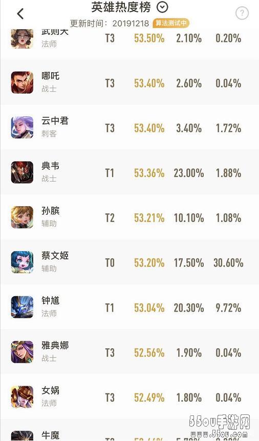 王者荣耀：S17单排刺客稀缺，但又经常被禁，原因与解法在此！