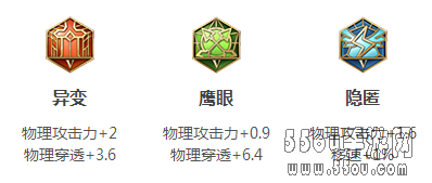 王者荣耀百里玄策怎么玩 百里玄策最新出装铭文攻略