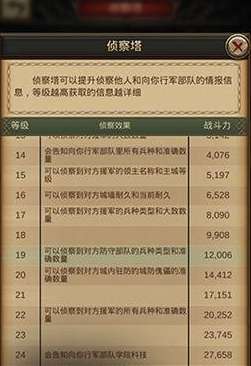 警报敌人来袭 战火与秩序侦查塔升级攻略