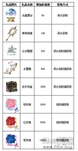 姬魔恋战纪多种提升战姬好感度方法汇总