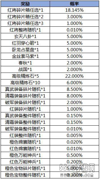 铃儿响叮当 《三国杀名将传》圣诞福利缤纷享