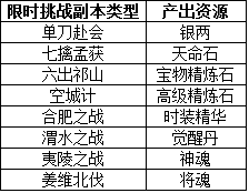 《少年三国志》跨服战 不可不知的那些事