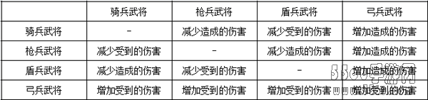 《三国志2017》兵种解析