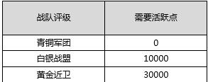 英雄枪战战队玩法 加入战队跟兄弟们共同战斗