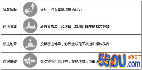 竞技休闲两不误 揭秘《英雄枪战》三大玩法模式