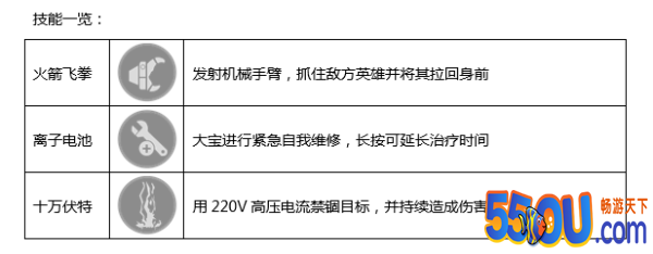 《英雄枪战》新英雄曝光：重装机器人大宝强势登场