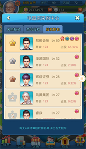 《大富豪3》“采购中心”如何提高净利润