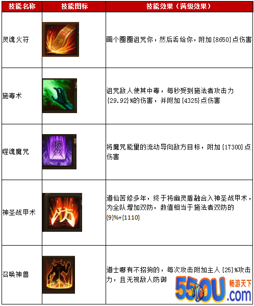 《屠龙破晓》技能篇：了解-熟练-成王者
