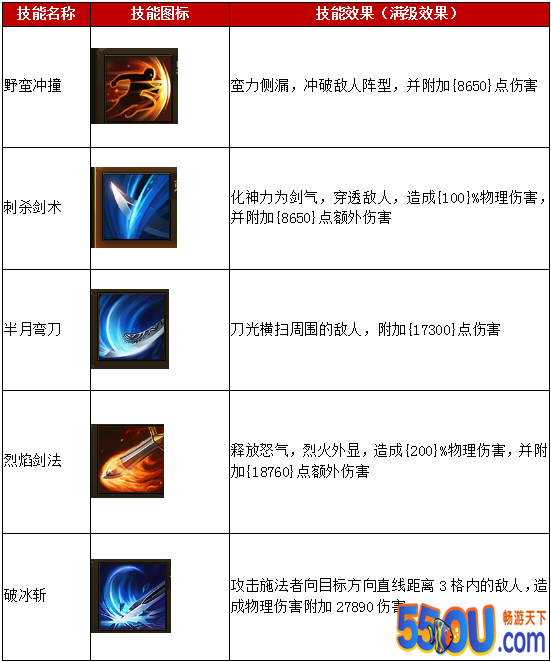 《屠龙破晓》技能篇：了解-熟练-成王者