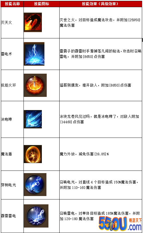 《屠龙破晓》技能篇：了解-熟练-成王者