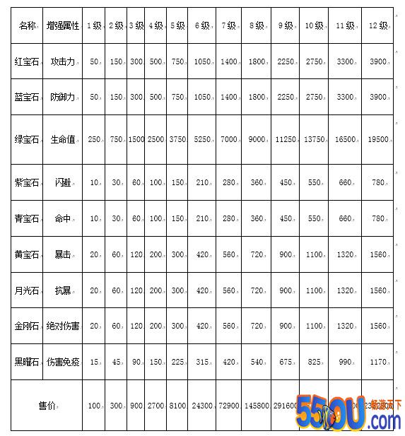 《三国战纪》宝石系统