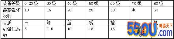 《冒险王2》如何强化装备功能