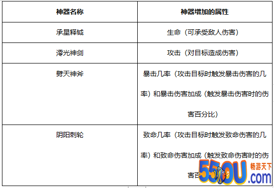 《大秦黎明》神器攻略（装备篇）