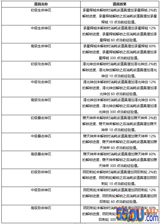 《大秦黎明》神器攻略（装备篇）