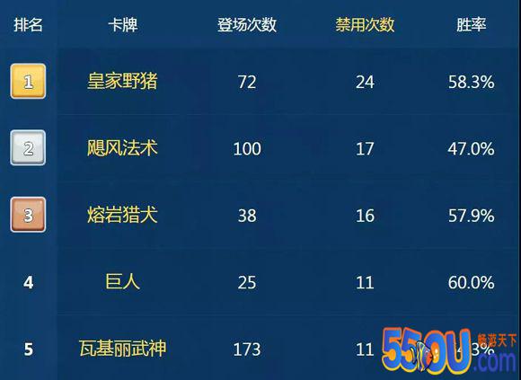 《皇室战争》3套胜率逆天的皇家野猪卡组