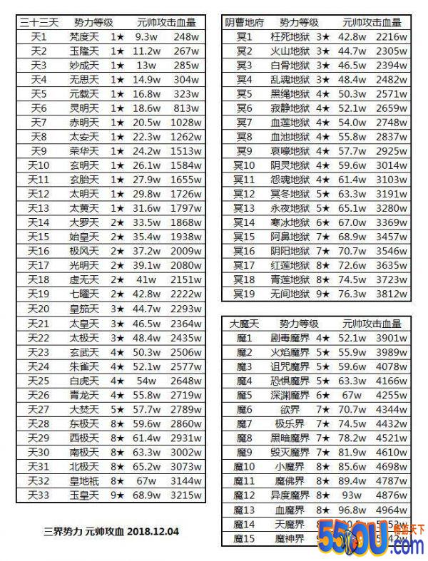 想不想修真怎么当三界界主 界主攻略大全
