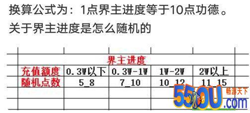 想不想修真什么是功德车 功德车玩法攻略大全