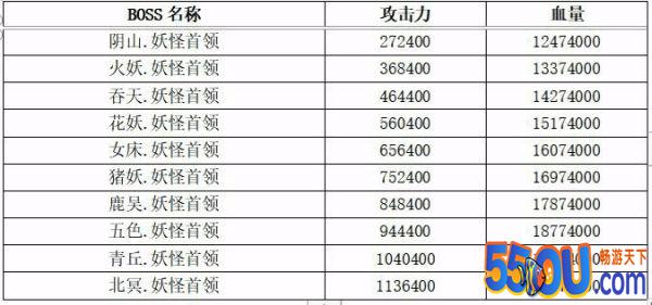 《想不想修真》六界妖族资料大全 六界之妖族世界观设定