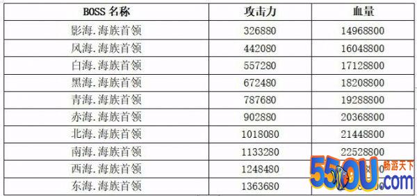《想不想修真》六界妖族资料大全 六界之妖族世界观设定