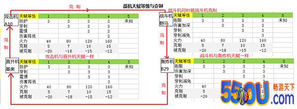 《坦克前线》你和高手的距离 只差一篇数据图解
