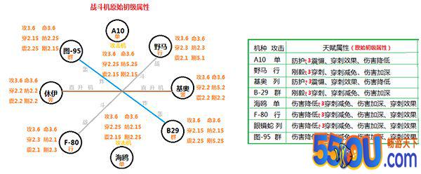 《坦克前线》你和高手的距离 只差一篇数据图解
