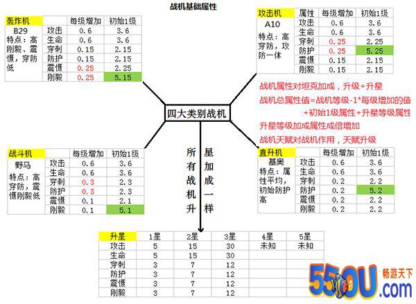《坦克前线》你和高手的距离 只差一篇数据图解