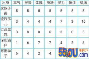 《玄元剑仙》人物出生属性攻